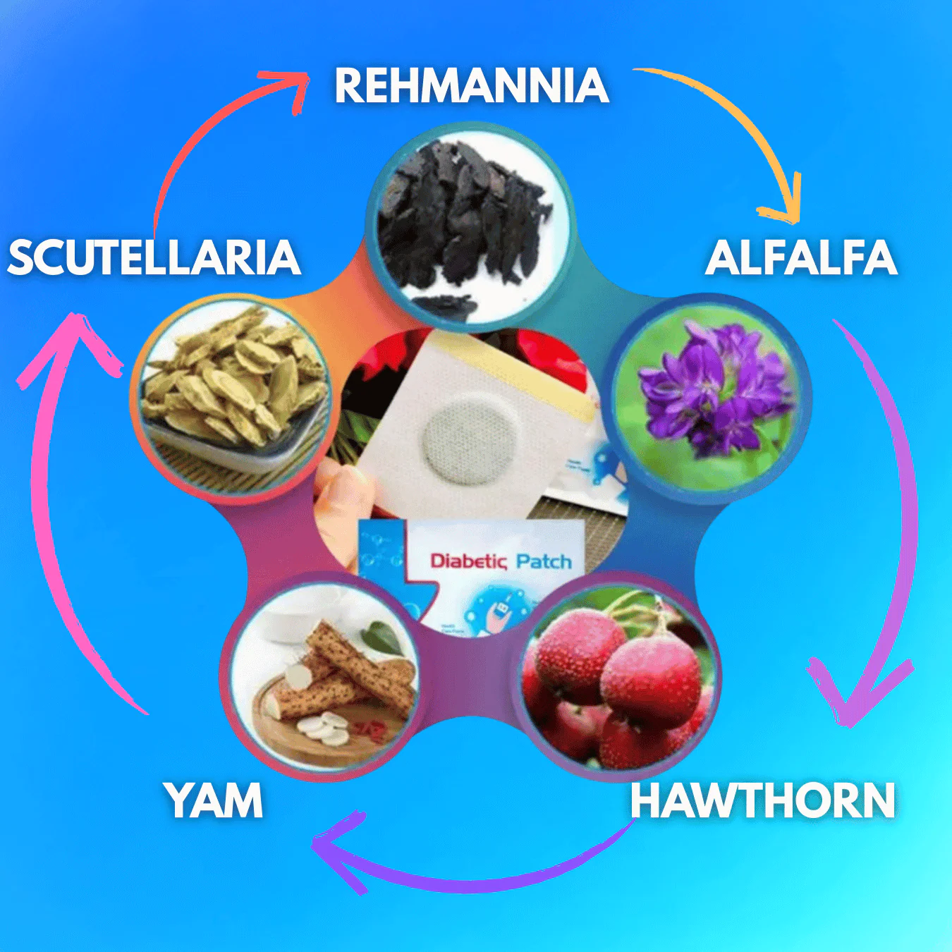 Diabetic Patches Lower Blood Glucose Treatment Sugar Balance